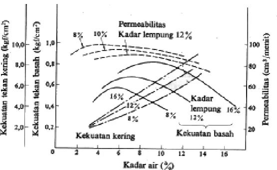 Gambar 5.4.  