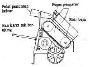 Gambar 5.8. Mesin penggiling pasir. 