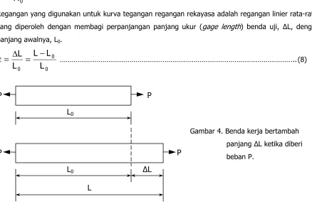 Gambar 4. Benda kerja bertambah 