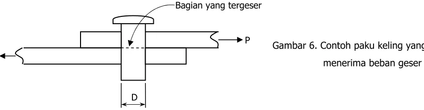 Gambar 6. Contoh paku keling yang 