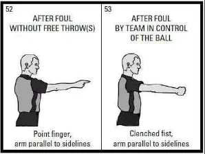 Gambar 8. Sinyal Menunjuk Arah Pemain atau Permainan  Sumber : Peraturan Resmi Bola Basket 2012 (PERBASI) 