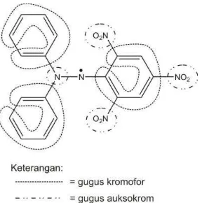 Gambar 1. Gugus kromofor dan auksokrom DPPH 