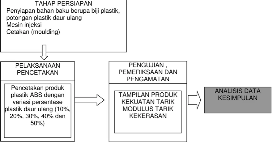 Gambar 1.  Diagram alir proses penelitian  