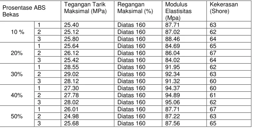 Tabel 1. Hasil Pengujian  