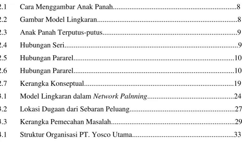 Gambar Model Lingkaran............................................................................8