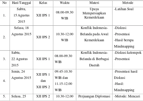 Tabel 1. Tabel Pembelajaran di Kelas