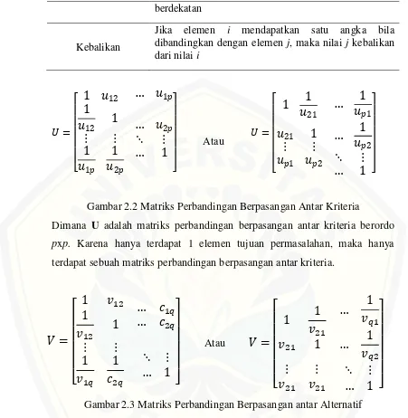 Gambar 2.2 Matriks Perbandingan Berpasangan Antar Kriteria 