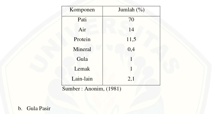 Tabel 2.5 Komposisi Kimia Tepung Gandum (Terigu) 