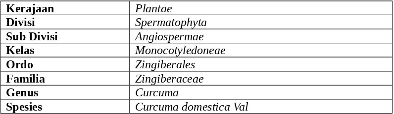 Tabel taksonomi