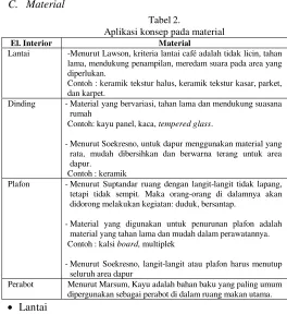 Gambar. 6.  Pola lantai keramik 