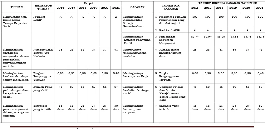Tabel 4.1.Tujuan dan Sasaran Jangka Menengah Pelayanan SKPD   