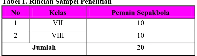 Tabel 1. Rincian Sampel Penelitian 
