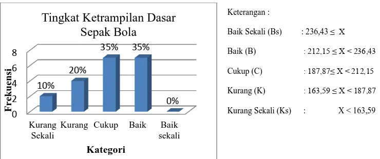 Tabel 4. Data Hasil Tes Passing dan Stopping 
