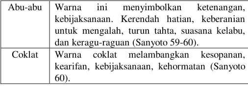 Tabel 2.1. Karakter Warna 