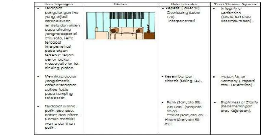 Tabel 4.3. Analisis Ruang Tamu 