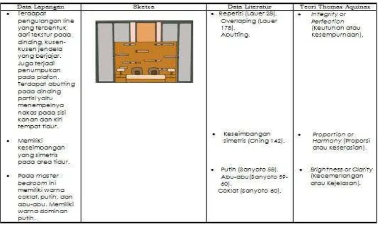 Tabel 4.5. Analisis Master Bedroom 