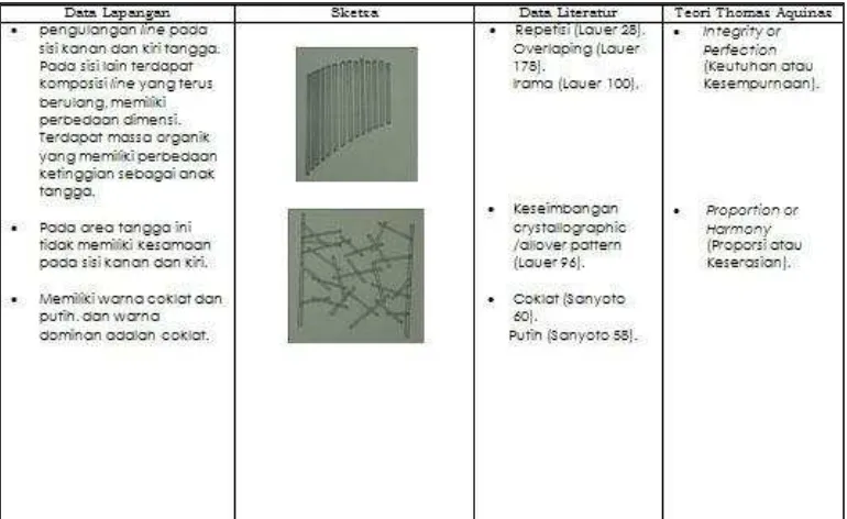 Tabel 4.7. Analisis Area Tangga 