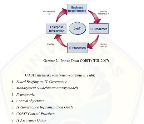Gambar 2.1 Prinsip Dasar COBIT (ITGI, 2007) 