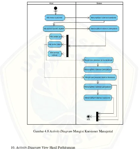 Gambar 4.8 Activity Diagram Mengisi Kuesioner Manajerial 