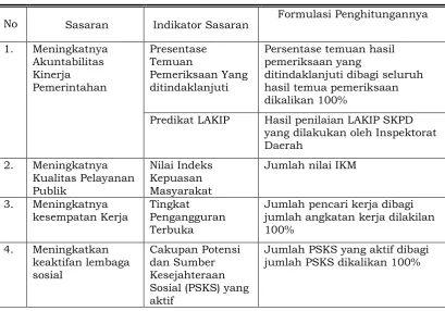 Tabel 6.2. 