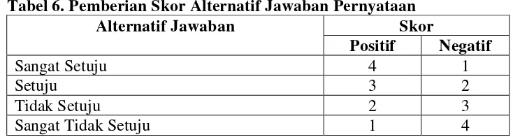 Tabel 6. Pemberian Skor Alternatif Jawaban Pernyataan  