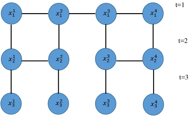 Gambar III.4 Penyajian alternatif untuk pohon skenario pada gambar III.3 
