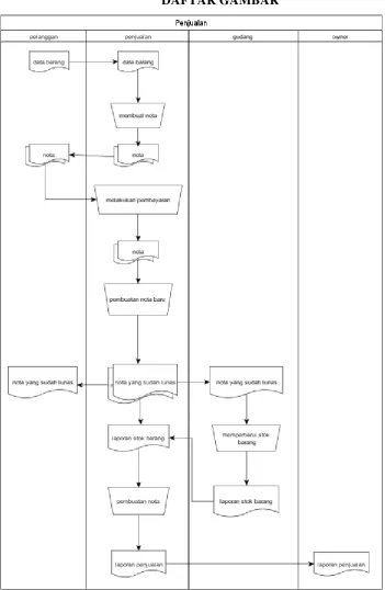 Gambar 1  flowmap sistem yang sedang berjalan 