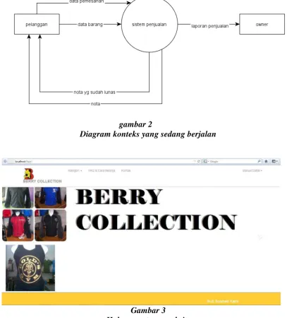 gambar 2 Diagram konteks yang sedang berjalan 