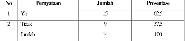 Tabel 3. 