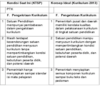 Tabel 2. Penyempurnaan Pola Pikir Kurikulum 2013