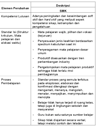 Tabel 3. Elemen Perubahan Kurikulum 2013