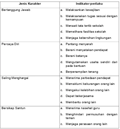 Table 5. indikator penilaian karakter peserta didik