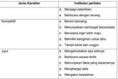 Tabel 6. Kompetensi Konsep Implementasi Kurikulum 2013