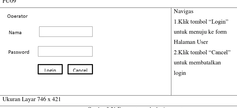 Gambar 3.22 Form antar muka menu operator 