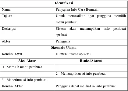 Tabel 4.11 Skenario Use Case Info Pembuat 