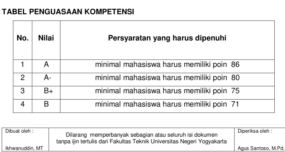 TABEL PENGUASAAN KOMPETENSI 