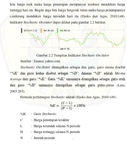 Gambar 2.2 Tampilan Indikator Stochasic Oscilator 