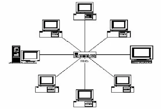 Gambar 3.4 topologi star 