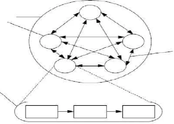 Gambar 2.3 Karateristik Sistem 