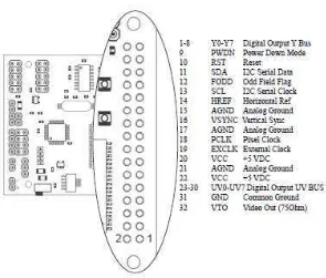 Gambar 2.33e Konfigurasi Pin Modul Kamera CMUcam3 