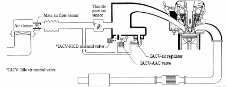 Gambar 7; Skema system induksi udara 