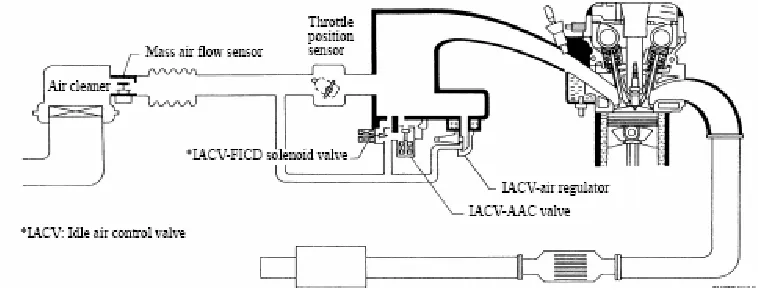 Gambar 7; Skema system induksi udara 