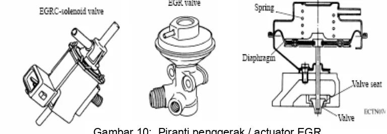 Gambar 10;  Piranti penggerak / actuator EGR 