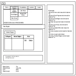 Gambar 3. 19 rancangan antarmuka tampilan data pegawai 