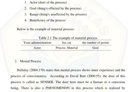 Table 2.1 The example of material process 