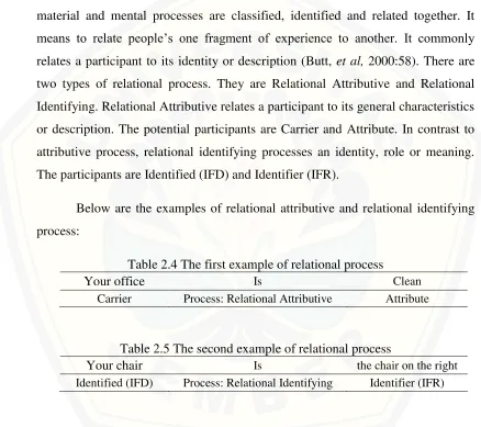 Table 2.4 The first example of relational process 