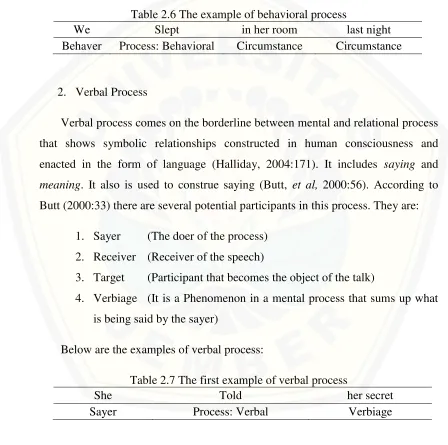 Table 2.6 The example of behavioral process  