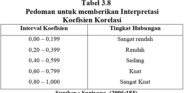 Tabel 3.8Pedoman untuk memberikan Interpretasi