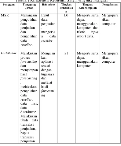Tabel 3.1 Karakteristik Kebutuhan Sistem yang dikembangkan 
