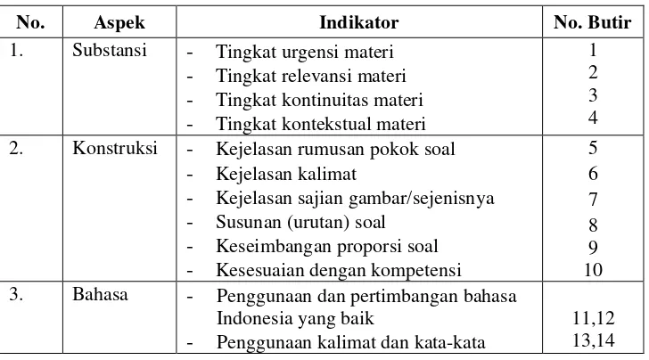Tabel 5. Kisi-kisi Instrumen Validasi untuk Ahli Evaluasi 